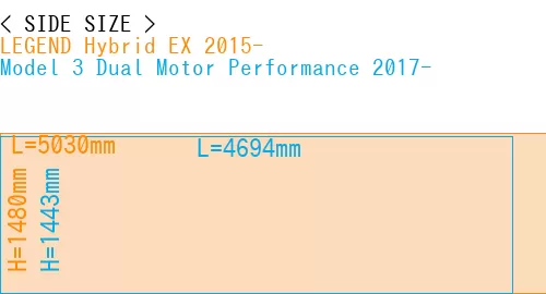 #LEGEND Hybrid EX 2015- + Model 3 Dual Motor Performance 2017-